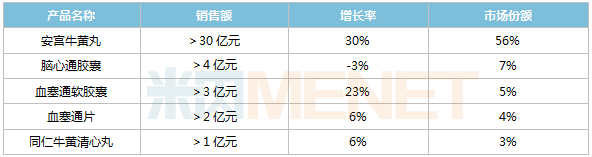 冲击400亿市场!首款脑血管中药1类新药报产