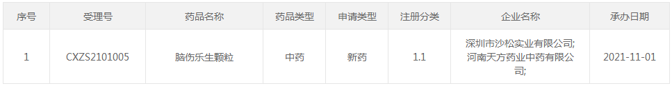 冲击400亿市场!首款脑血管中药1类新药报产