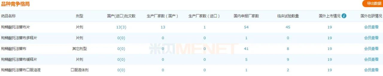 $24亿抗炎抗风湿药!科伦抢缓释片首仿