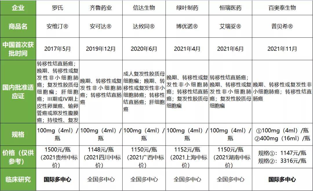 1639201436667321.jpg 贝伐珠单抗生物类似药普贝希®正式上架,肺癌再添治疗新选择!
