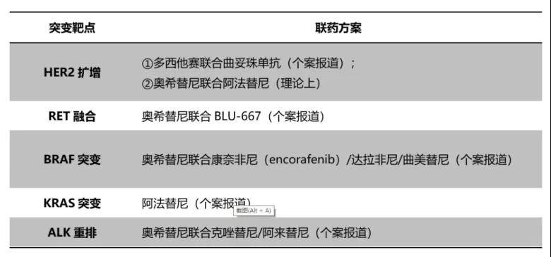 1638926693284976.jpg 一站式解析奥希耐药谜团 | TKI三代耐药后三大解决方案,速来围观!