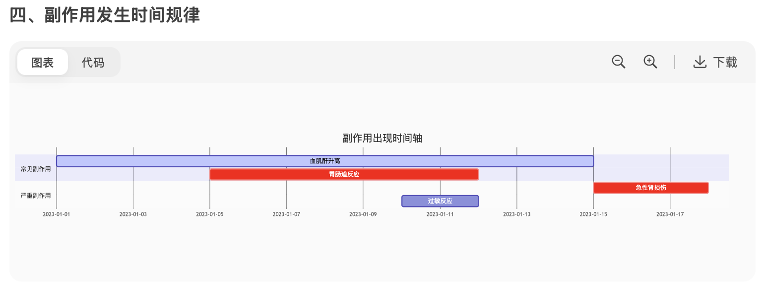 多替诺雷(Dotinurad)有副作用吗?
